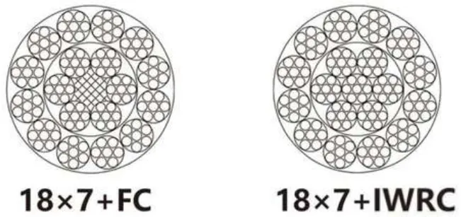 Technical Design of Steel Wire Rope 18x7+FC, 18x7+IWRC