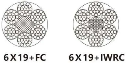 Technical Design Steel Wire Rope 6x19+FC, 6x19+IWRC