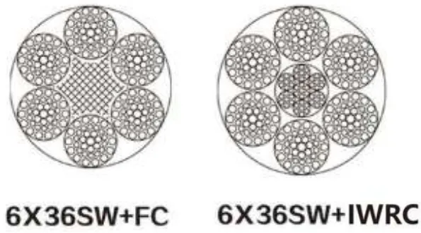 Technical Design Steel Wire Rope 6x36SW+FC, 6x36SW+IWRC